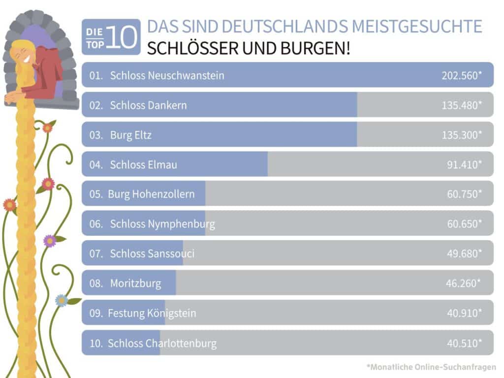 Mit Infografiken lassen sich textlich unübersichtliche Sachverhalte einfach zeigen Mit Infografiken lassen sich textlich unübersichtliche Sachverhalte einfach zeigen